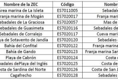 ZEC_macaronesia